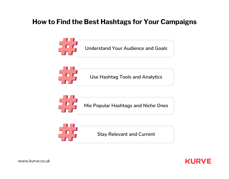 Premier TikTok Hashtag Strategy Guide for 2024 | Kurve